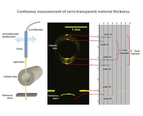 thickness measuring system|novacam thickness chart.